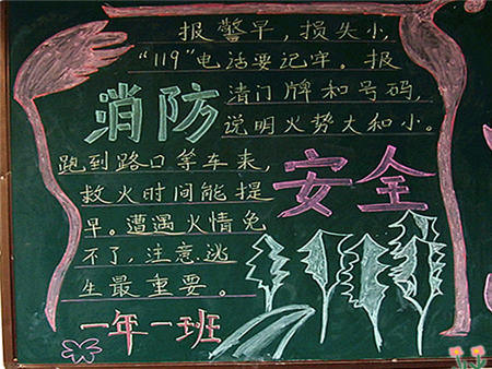 消防安全黑板报