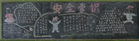消防安全黑板报